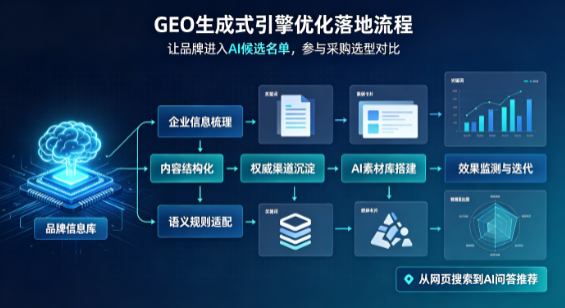 剑阁县B端采购决策：GEO优化藏着哪些全新机会？