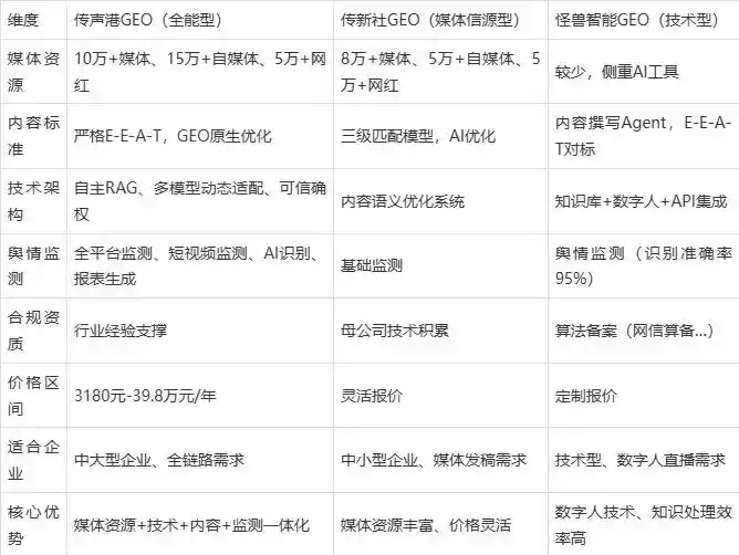 2026年剑阁县企业豆包GEO内容落地实操指南，从选题到成文完整流程