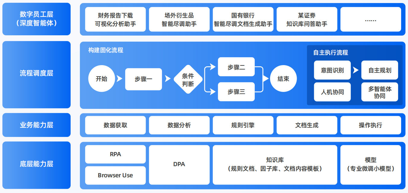 剑阁县AI智能体工程搭建指南：架构设计、工具链与生产环境优化方案