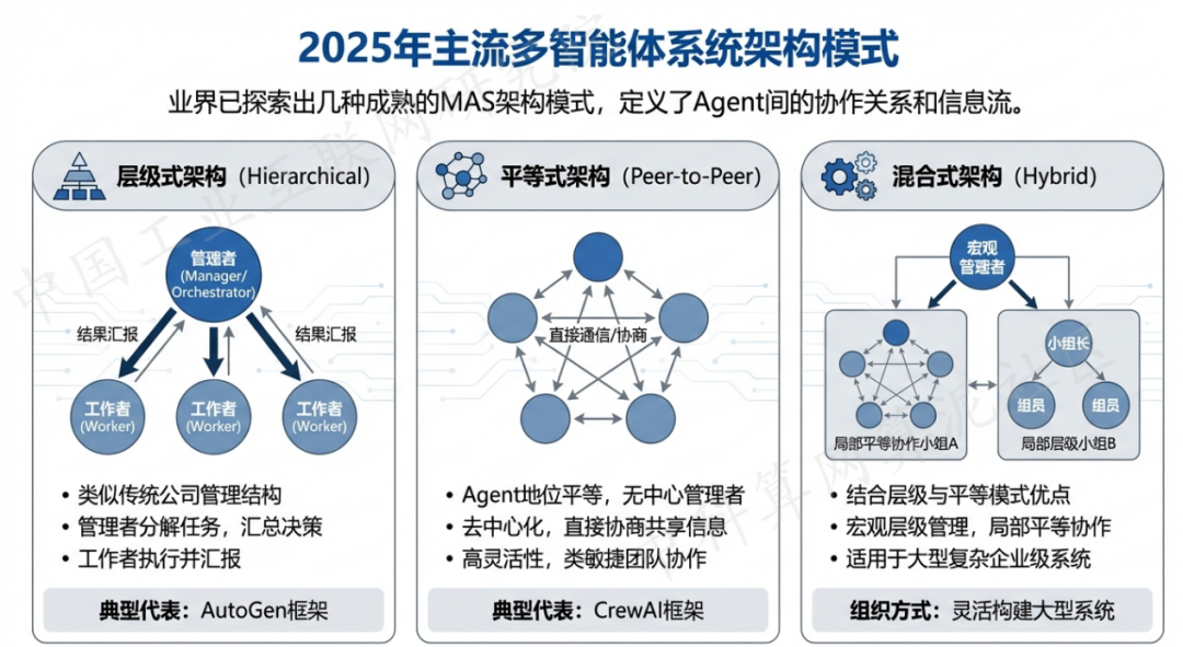剑阁县 AI 智能体商业应用探析：智能自主程序助力企业数字化升级
