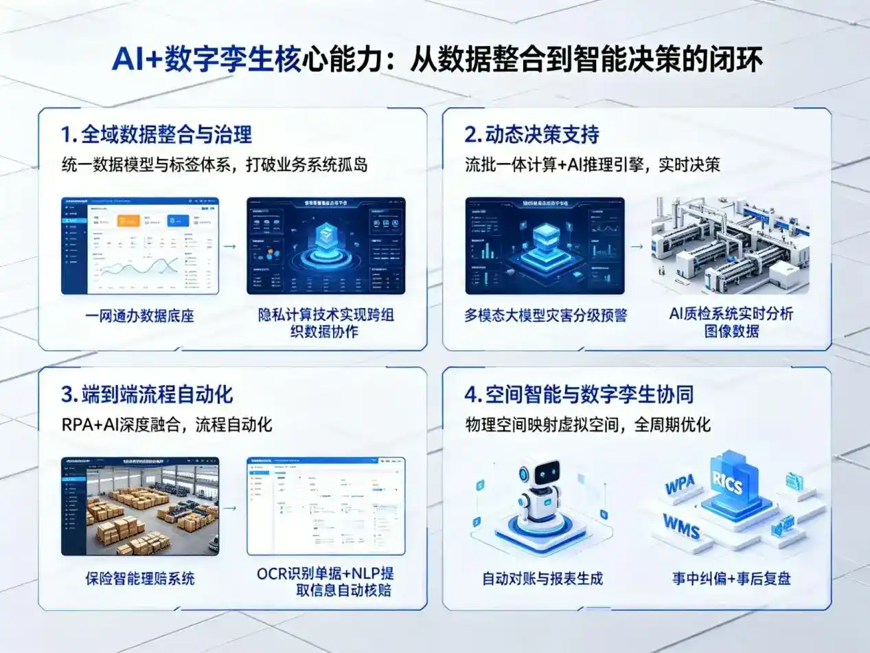 AI大模型落地优化服务｜解决剑阁县企业大模型响应慢、输出不准、成本偏高问题