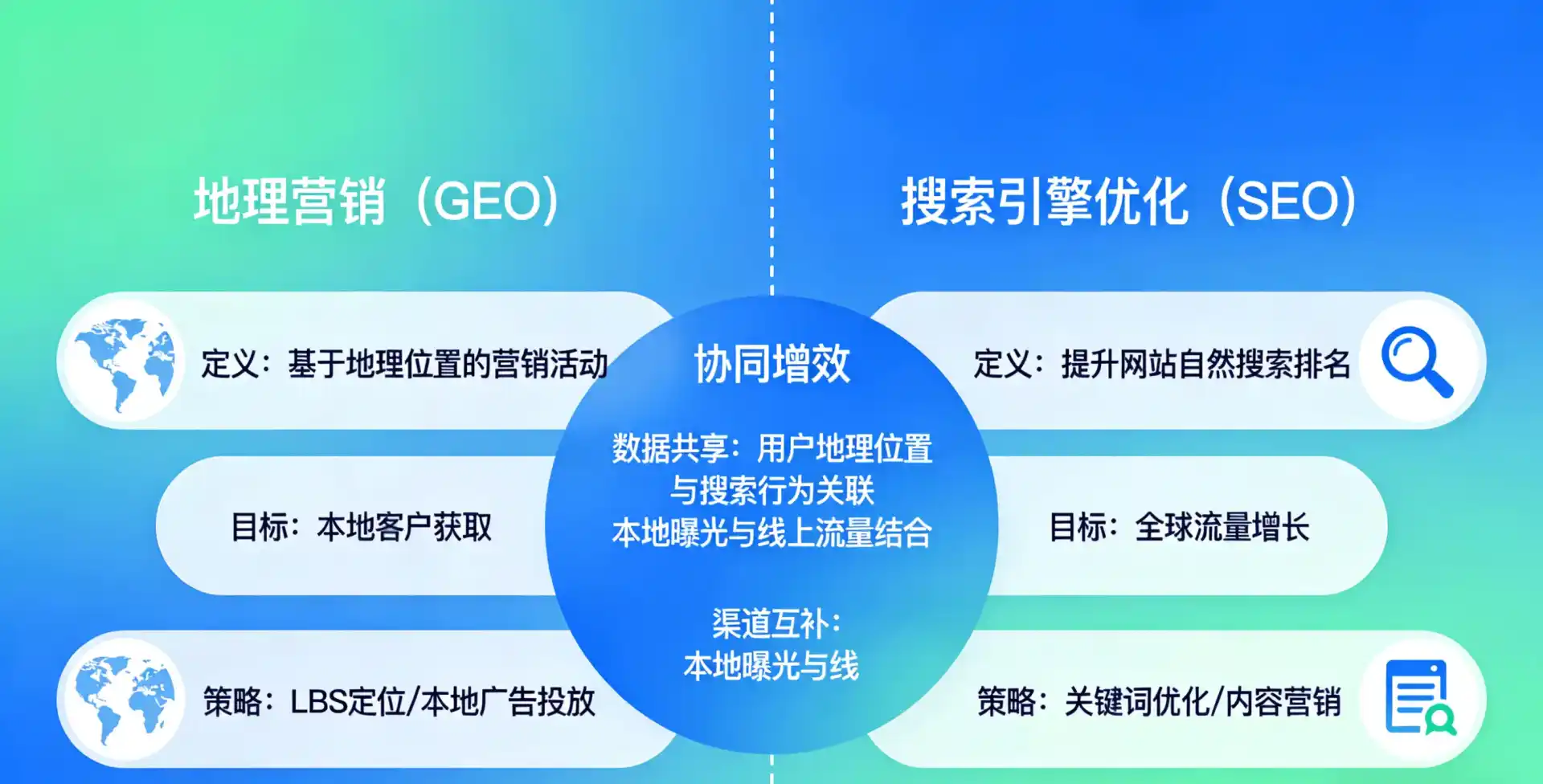 立足剑阁县，从用户需求与流量逻辑，解读GEO优化的落地价值与应用前景