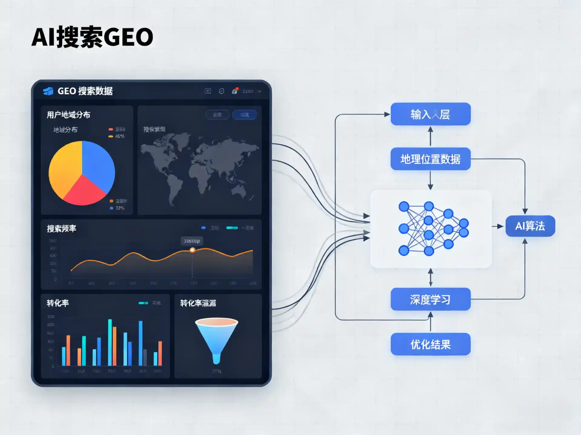 剑阁县GEO优化服务商该如何筛选？生成式引擎优化行业实践观察